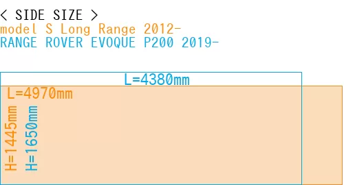 #model S Long Range 2012- + RANGE ROVER EVOQUE P200 2019-